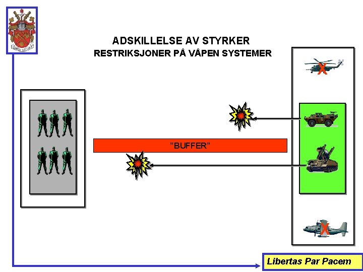 ADSKILLELSE AV STYRKER RESTRIKSJONER PÅ VÅPEN SYSTEMER X ”BUFFER” X Libertas Par Pacem 