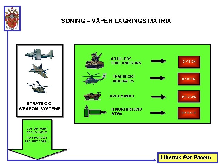 SONING – VÅPEN LAGRINGS MATRIX ARTILLERY. TUBE AND GUNS TRANSPORT AIRCRAFTS APCs & MBTs