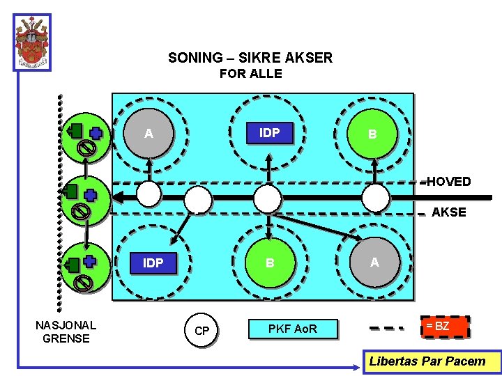 SONING – SIKRE AKSER FOR ALLE IDP A B HOVED AKSE B IDP NASJONAL