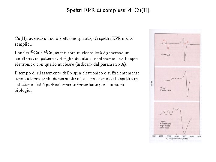 Spettri EPR di complessi di Cu(II), avendo un solo elettrone spaiato, dà spettri EPR