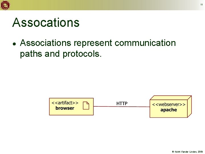 11 Assocations ● Associations represent communication paths and protocols. © Keith Vander Linden, 2009