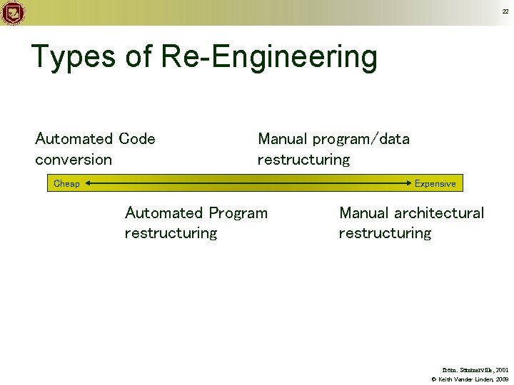 22 Types of Re-Engineering Automated Code conversion Manual program/data restructuring Cheap Expensive Automated Program