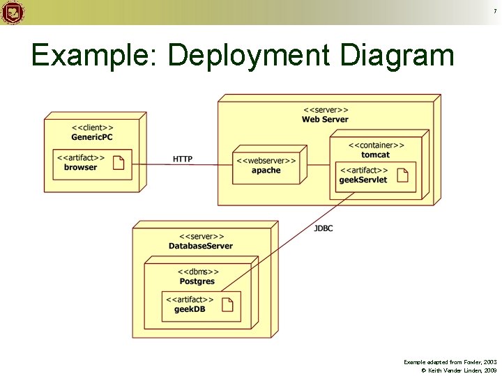 7 Example: Deployment Diagram Example adapted from Fowler, 2003 © Keith Vander Linden, 2009