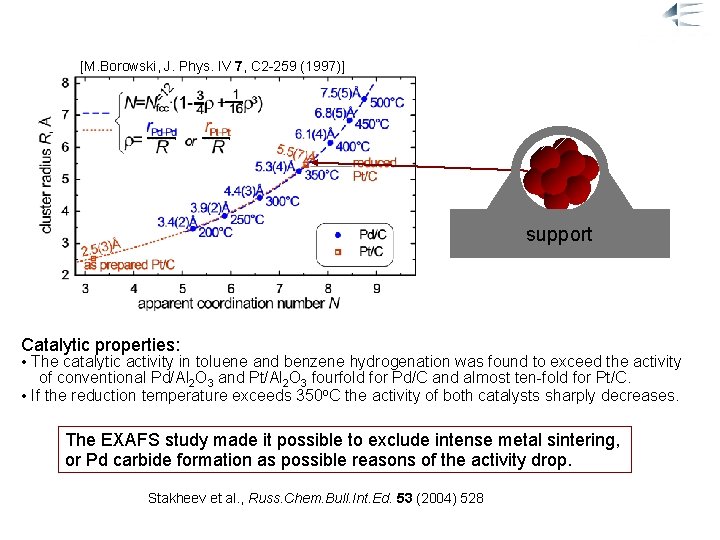 Example: Application of EXAFS to Pd, Pt/C Catalysts (d) [M. Borowski, J. Phys. IV