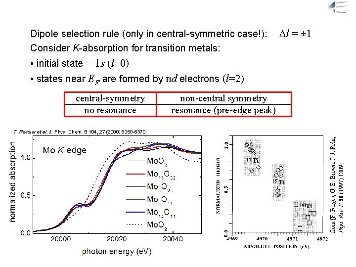 What we can learn from XANES: a) Pre-edge Peak Dipole selection rule (only in