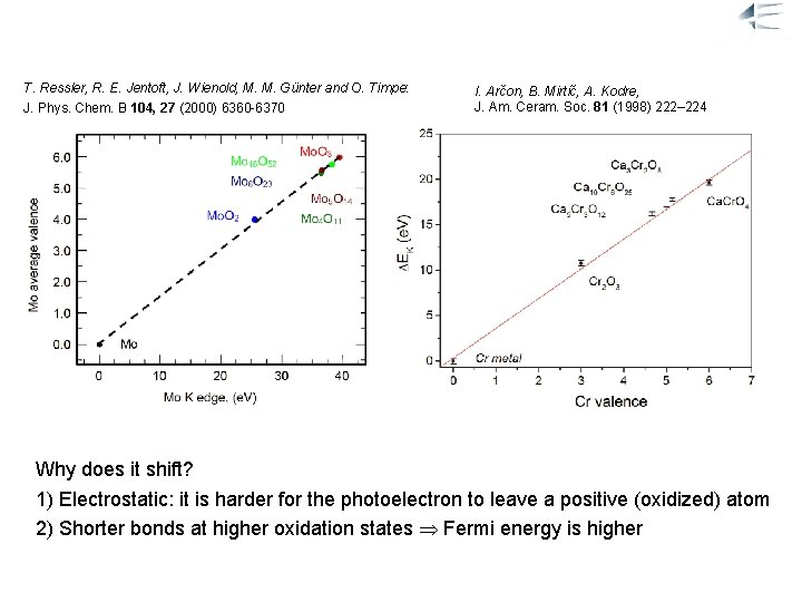 What we can learn from XANES: b) Edge Shift T. Ressler, R. E. Jentoft,