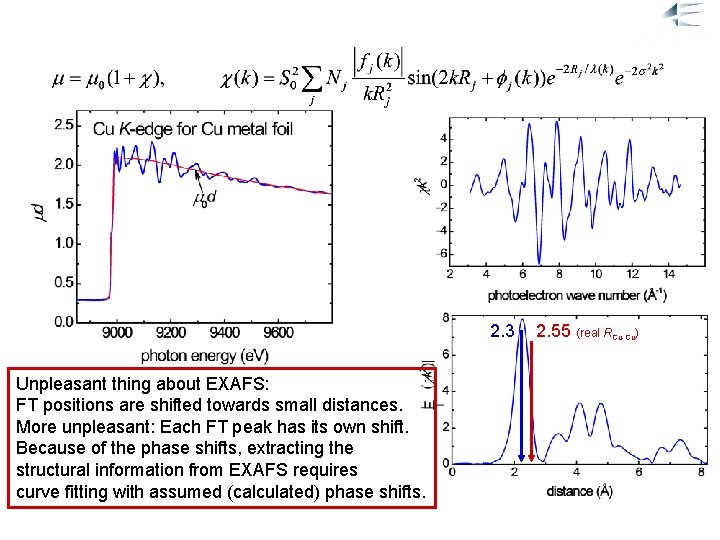 What we can learn from EXAFS 2. 3 2. 55 (real RCu-Cu) Unpleasant thing