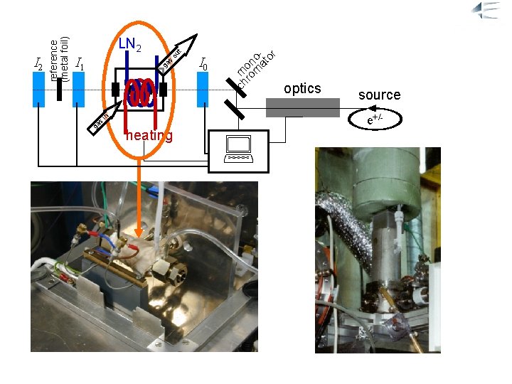 I 0 ch m ro on m oat or ga s I 1 ou