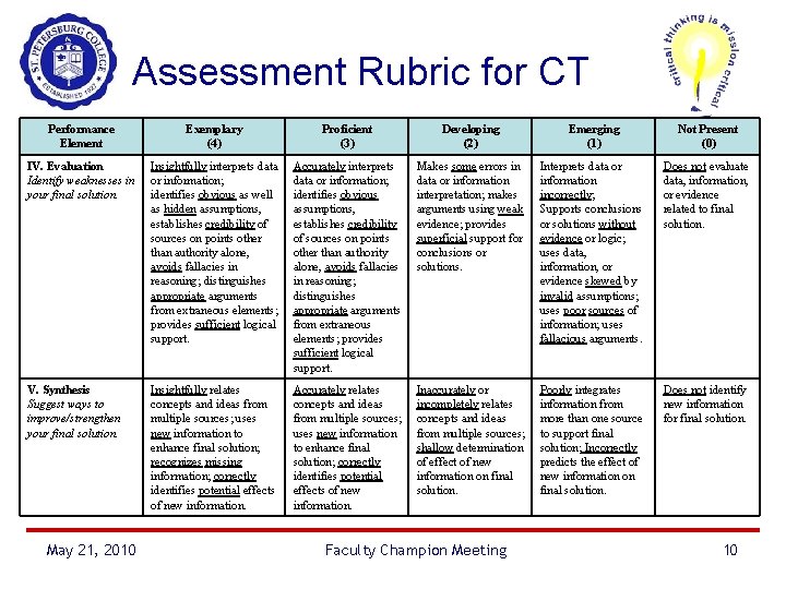 Assessment Rubric for CT Performance Exemplary Proficient Assessment Rubric for Critical Thinking Element (4)