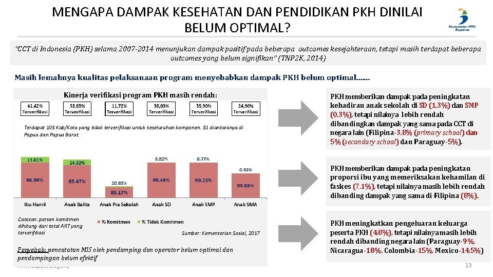 MENGAPA DAMPAK KESEHATAN DAN PENDIDIKAN PKH DINILAI BELUM OPTIMAL? “CCT di Indonesia (PKH) selama