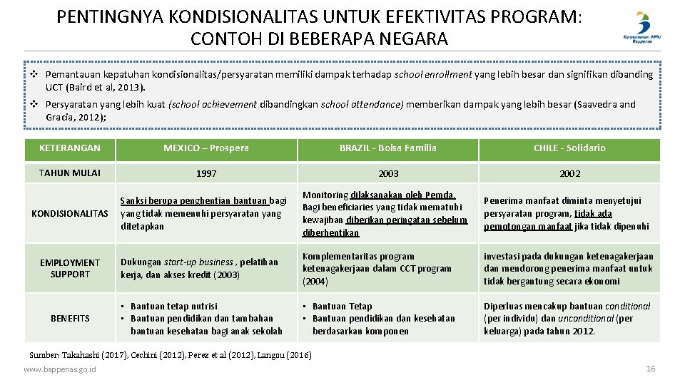 PENTINGNYA KONDISIONALITAS UNTUK EFEKTIVITAS PROGRAM: CONTOH DI BEBERAPA NEGARA v Pemantauan kepatuhan kondisionalitas/persyaratan memiliki