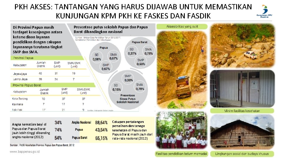 PKH AKSES: TANTANGAN YANG HARUS DIJAWAB UNTUK MEMASTIKAN KUNJUNGAN KPM PKH KE FASKES DAN