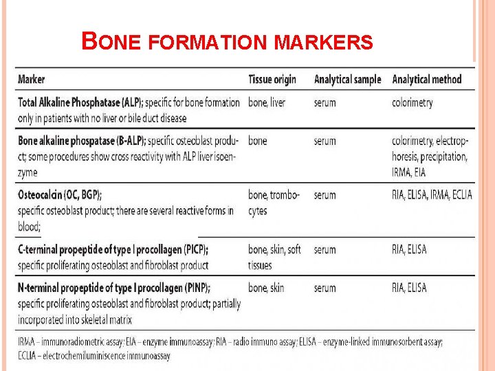 BONE FORMATION MARKERS BONE FORMATION MARKERS