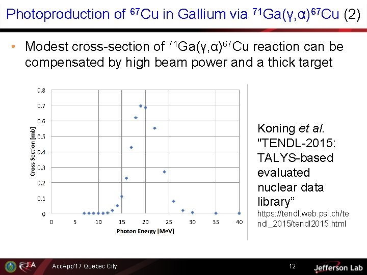 Photoproduction of 67 Cu in Gallium via 71 Ga(γ, α)67 Cu (2) • Modest