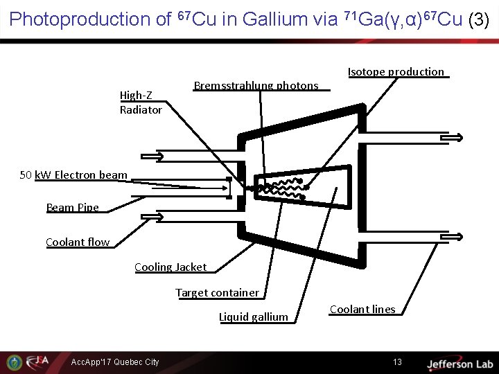 Photoproduction of 67 Cu in Gallium via 71 Ga(γ, α)67 Cu (3) High-Z Radiator