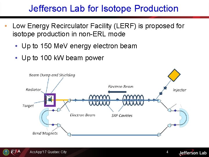 Jefferson Lab for Isotope Production • Low Energy Recirculator Facility (LERF) is proposed for