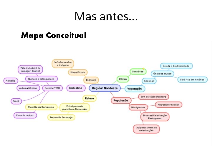 Mas antes. . . Mapa Conceitual 