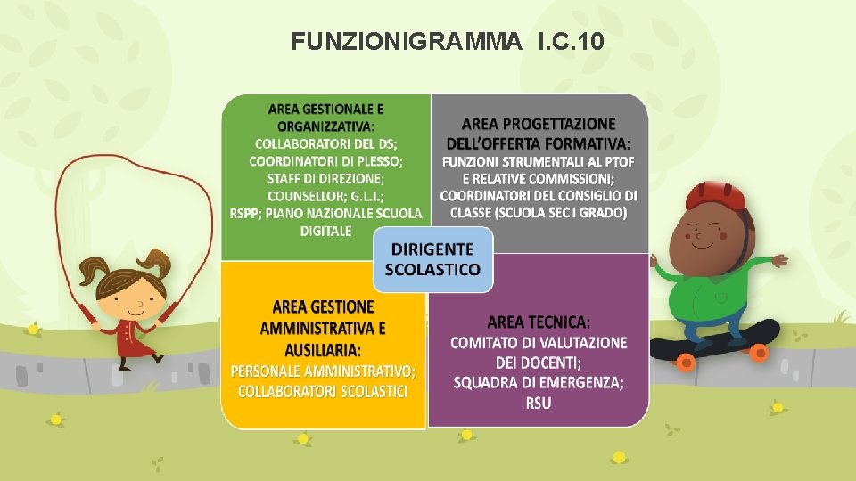 FUNZIONIGRAMMA I. C. 10 