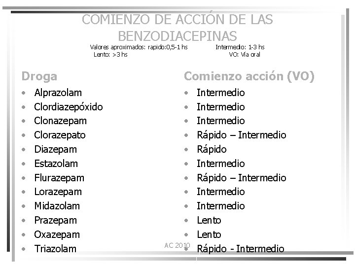 COMIENZO DE ACCIÓN DE LAS BENZODIACEPINAS Valores aproximados: rapido: 0, 5 -1 hs Lento: