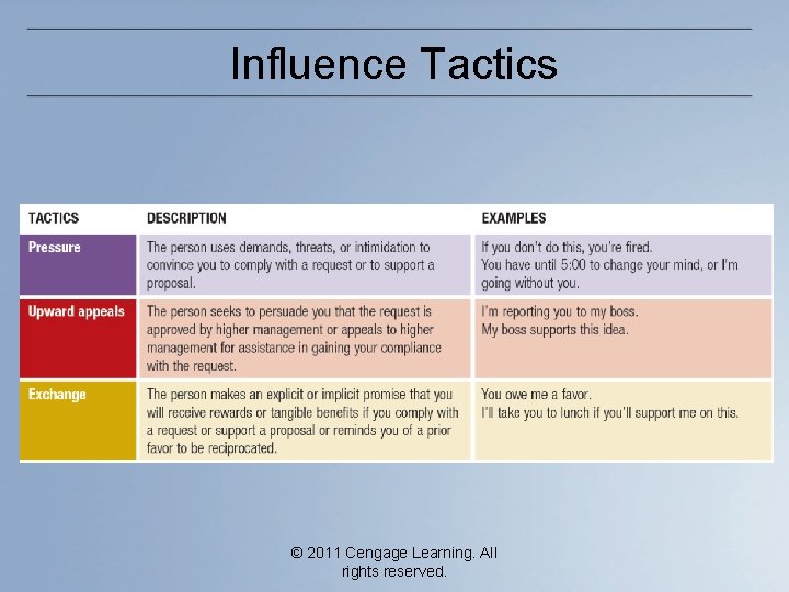 Influence Tactics © 2011 Cengage Learning. All rights reserved. 