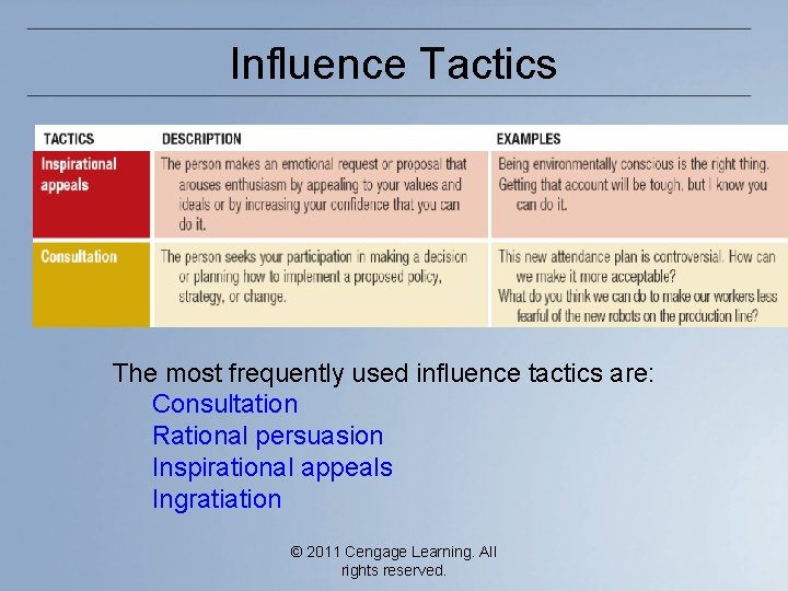 Influence Tactics The most frequently used influence tactics are: Consultation Rational persuasion Inspirational appeals