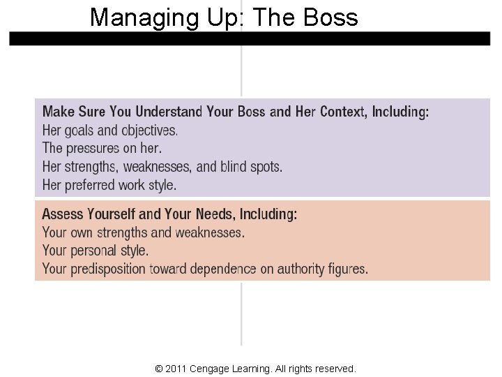 Managing Up: The Boss © 2011 Cengage Learning. All rights reserved. 