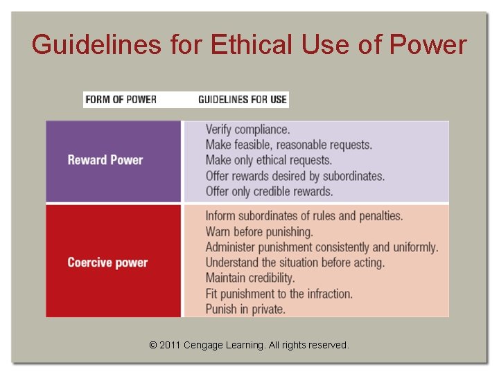 Guidelines for Ethical Use of Power © 2011 Cengage Learning. All rights reserved. 