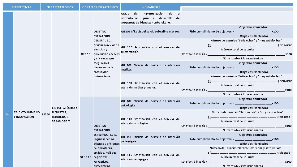  PERSPECTIVAS P 4 EJES ESTRATÉGICOS OBJETIVOS ESTRATÉGICOS INDICADORES Grado de implementación de la