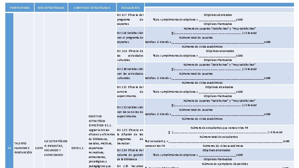 PERSPECTIVAS EJES ESTRATÉGICOS EJE ESTRATÉGICO TALENTO 6: BIENESTAR, P 4 HUMANO E EJEE 6
