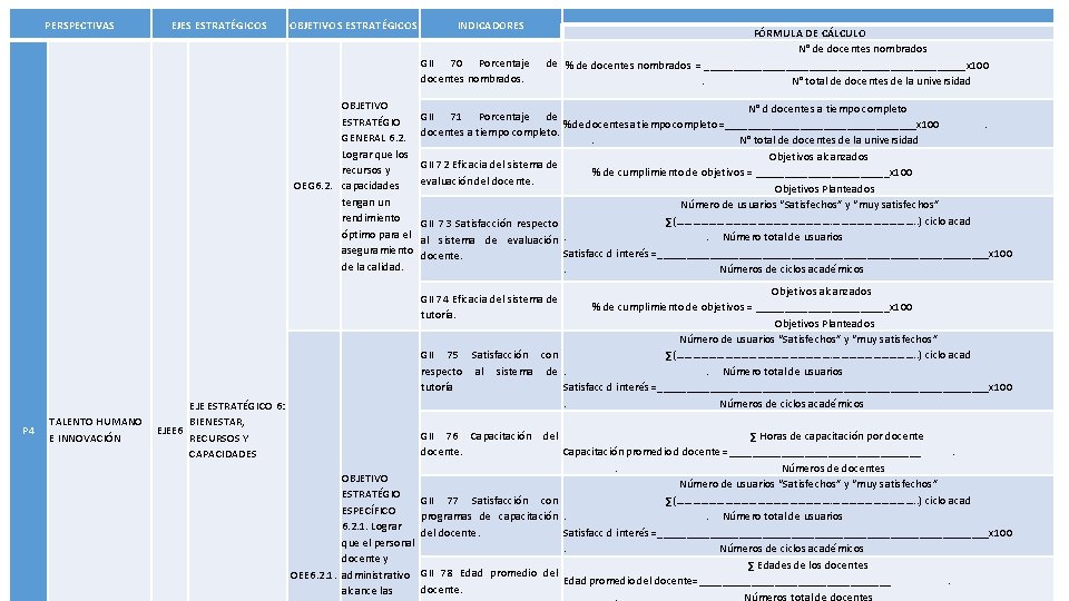 PERSPECTIVAS EJES ESTRATÉGICOS OBJETIVOS ESTRATÉGICOS INDICADORES GII 70 Porcentaje docentes nombrados. OBJETIVO ESTRATÉGIO GENERAL