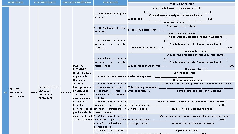 PERSPECTIVAS P 4 TALENTO HUMANO E INNOVACIÓN EJES ESTRATÉGICOS OBJETIVOS ESTRATÉGICOS INDICADORES FÓRMULA DE