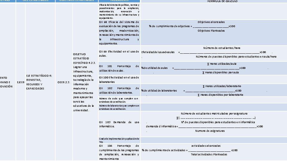 ECTIVAS LENTO MANO E NOVACIÓN EJES ESTRATÉGICOS OBJETIVOS ESTRATÉGICOS INDICADORES FÓRMULA DE CÁLCULO Eficacia