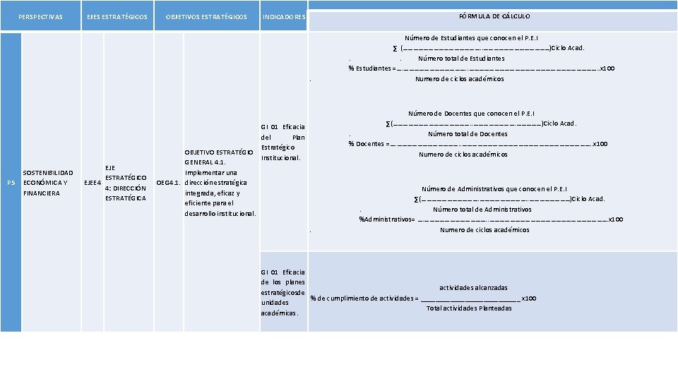 PERSPECTIVAS EJES ESTRATÉGICOS OBJETIVOS ESTRATÉGICOS FÓRMULA DE CÁLCULO INDICADORES Número de Estudiantes que conocen