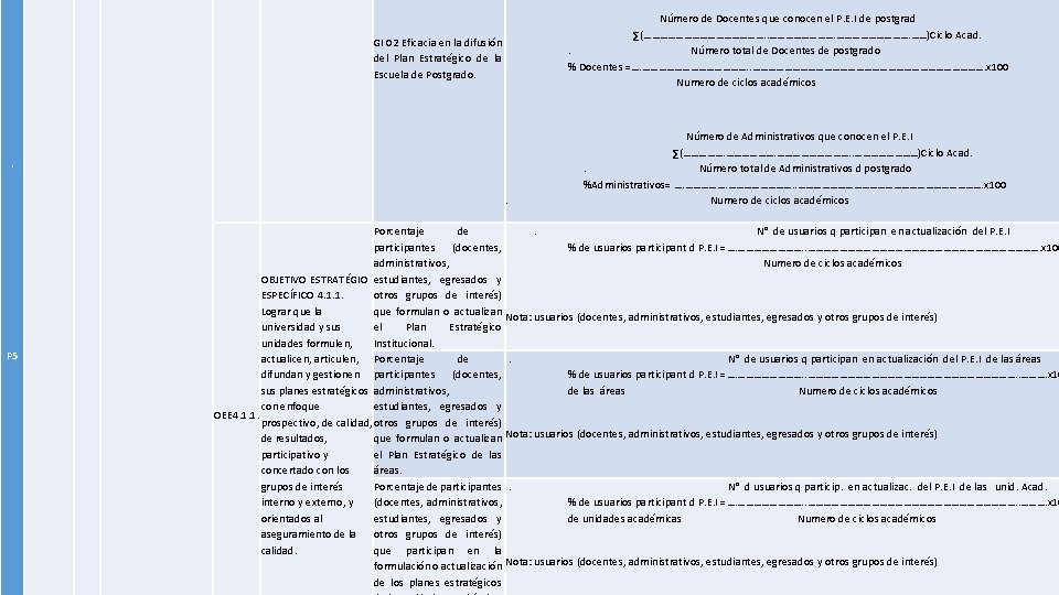  P 5 Número de Docentes que conocen el P. E. I de postgrad