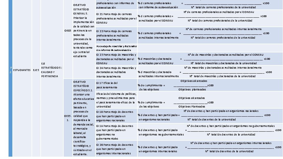 OBJETIVO ESTRATÉGIO GENERAL 5. Priorizar la implementación de la calidad con OEG 5 pertinencia