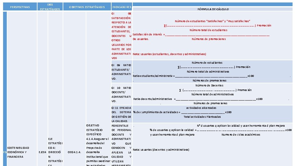 PERSPECTIVAS EJES ESTRATÉGICOS OBJETIVOS ESTRATÉGICOS INDICADORES FÓRMULA DE CÁLCULO GI 08 SATISFACCIÓN Número de