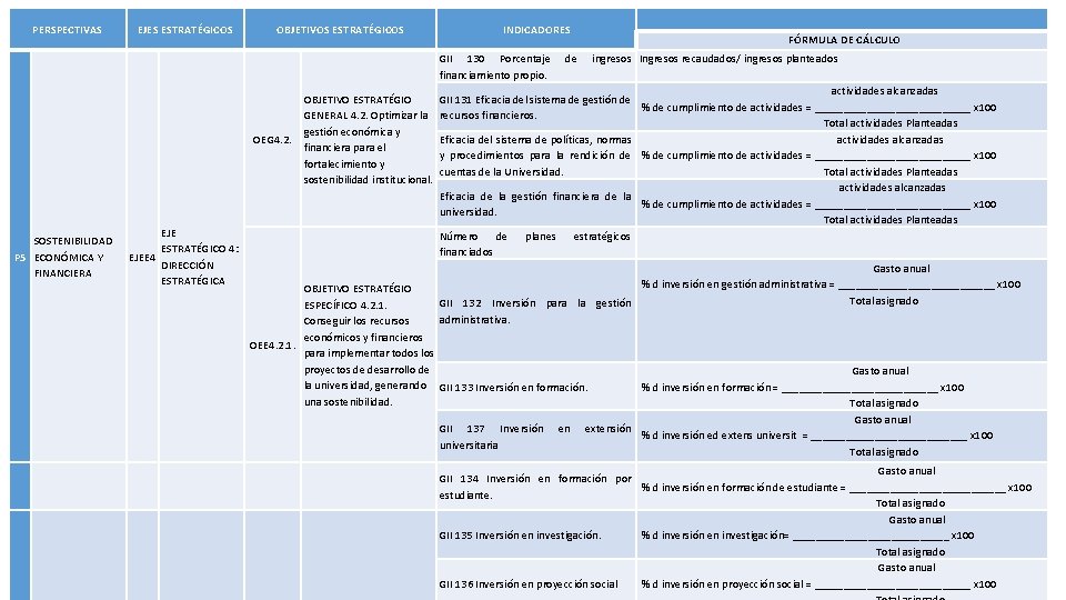 PERSPECTIVAS EJES ESTRATÉGICOS OBJETIVOS ESTRATÉGICOS GII 130 Porcentaje financiamiento propio. OEG 4. 2. SOSTENIBILIDAD