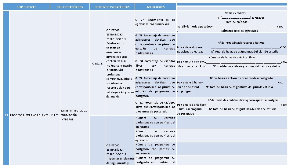  PERSPECTIVAS EJES ESTRATÉGICOS OBJETIVOS ESTRATÉGICOS OEG 1. 1. EJE ESTRATÉGICO 1: P 3