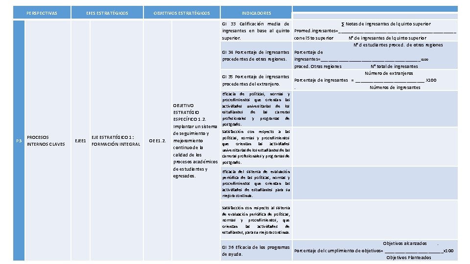 PERSPECTIVAS P 3 PROCESOS INTERNOS CLAVES EJES ESTRATÉGICOS EJEE 1 EJE ESTRATÉGICO 1: FORMACIÓN
