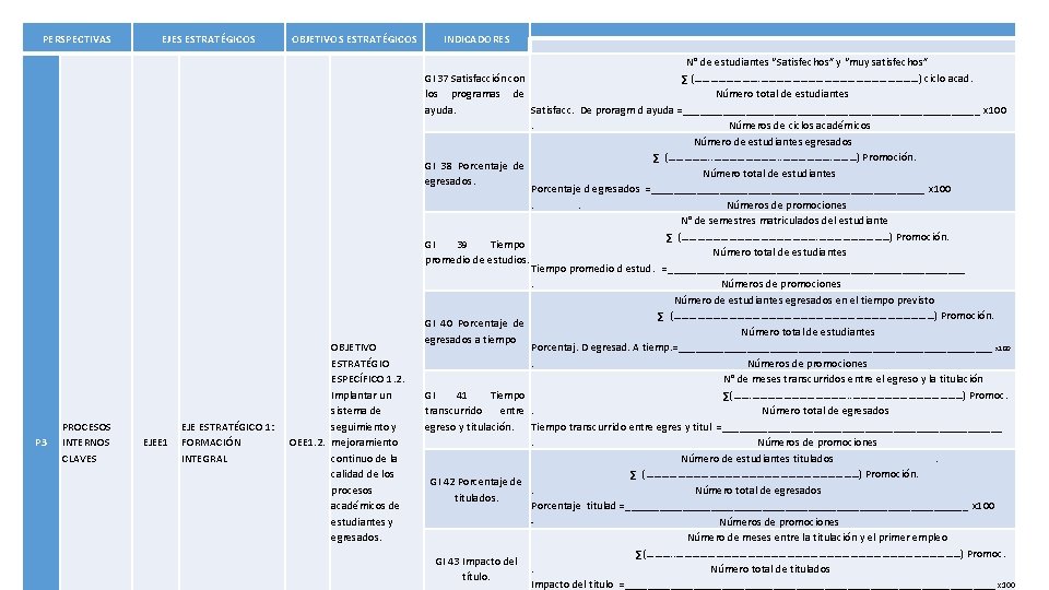 PERSPECTIVAS P 3 PROCESOS INTERNOS CLAVES EJES ESTRATÉGICOS EJEE 1 EJE ESTRATÉGICO 1: FORMACIÓN