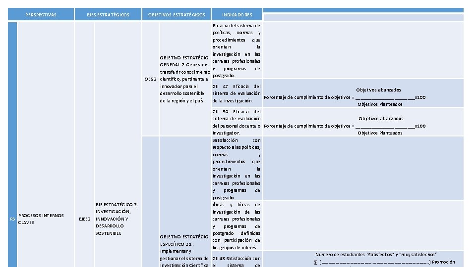  PERSPECTIVAS EJES ESTRATÉGICOS OBJETIVOS ESTRATÉGICOS INDICADORES Eficacia del sistema de políticas, normas y