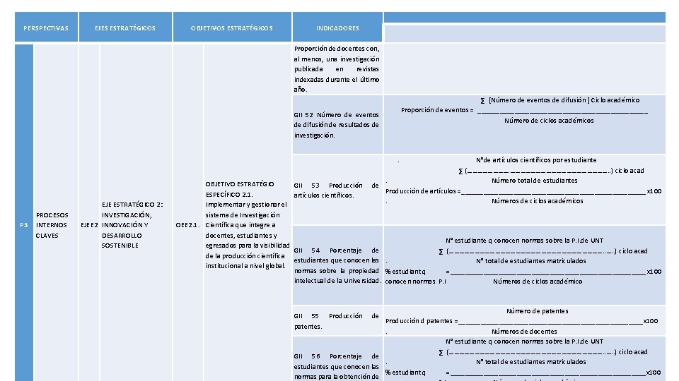  PERSPECTIVAS EJES ESTRATÉGICOS OBJETIVOS ESTRATÉGICOS INDICADORES Proporción de docentes con, al menos, una