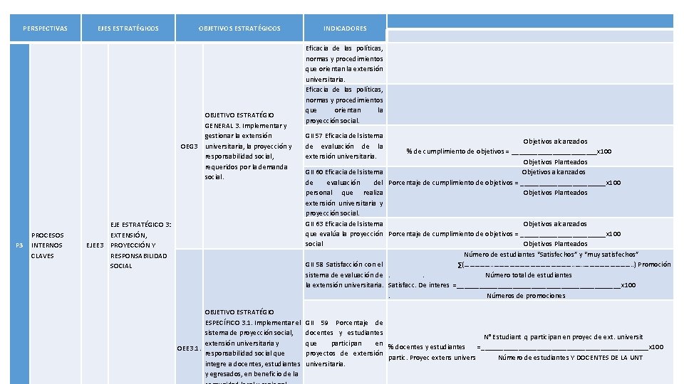  PERSPECTIVAS P 3 PROCESOS INTERNOS CLAVES EJES ESTRATÉGICOS OBJETIVOS ESTRATÉGICOS INDICADORES Eficacia de