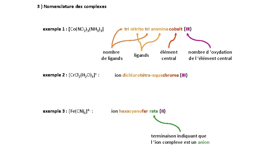 3 ) Nomenclature des complexes exemple 1 : [Co(NO 2)3(NH 3)3] tri nitrito tri