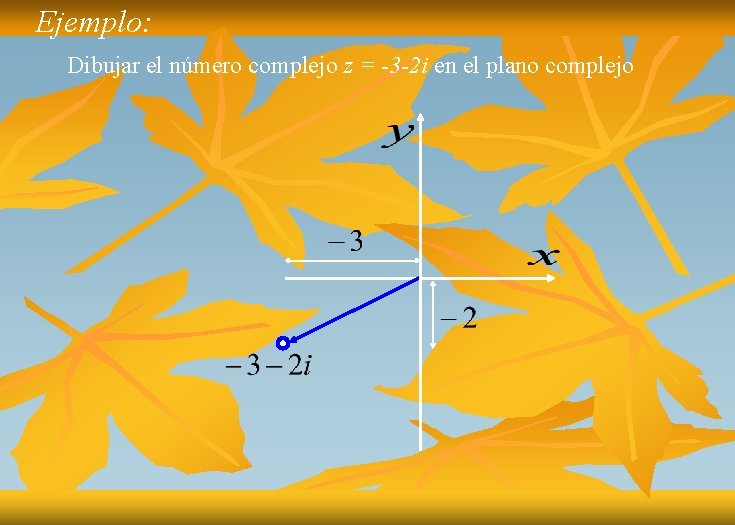 Ejemplo: Dibujar el número complejo z = -3 -2 i en el plano complejo