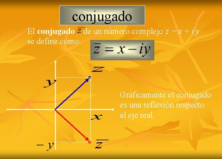 conjugado El conjugado de un número complejo z = x + i y se