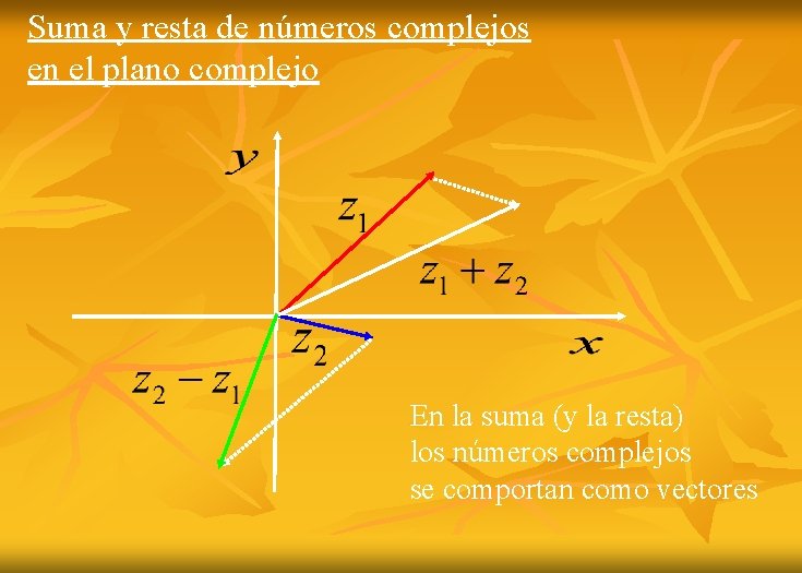 Suma y resta de números complejos en el plano complejo En la suma (y