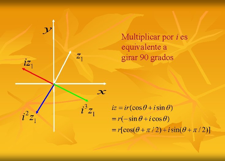 Multiplicar por i es equivalente a girar 90 grados 