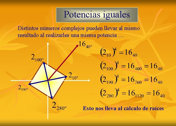 Potencias iguales Distintos números complejos pueden llevar al mismo resultado al realizarles una misma