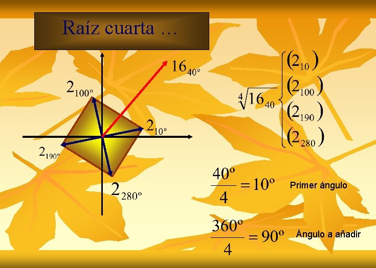 Raíz cuarta … Primer ángulo Ángulo a añadir 